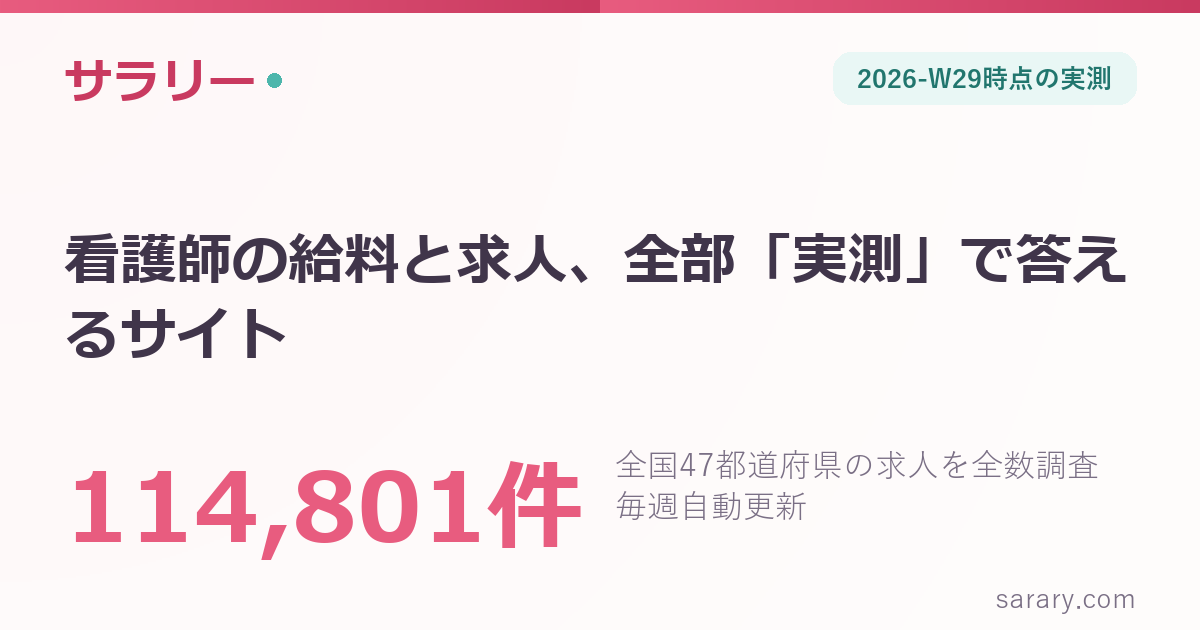 サラリー 全国看護師求人の実測統計