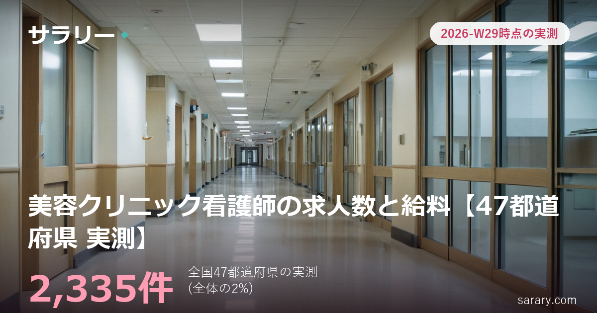 美容クリニック看護師の求人数と給料【47都道府県 実測】
