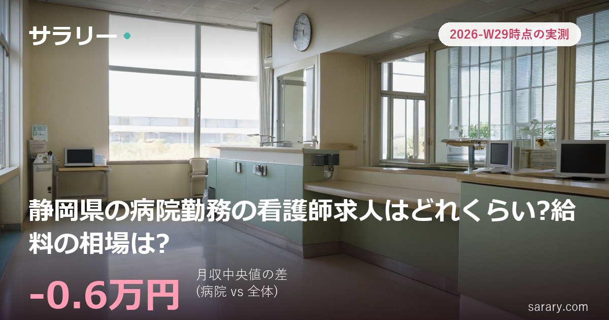 静岡県の病院勤務の看護師求人はどれくらい?給料の相場は?