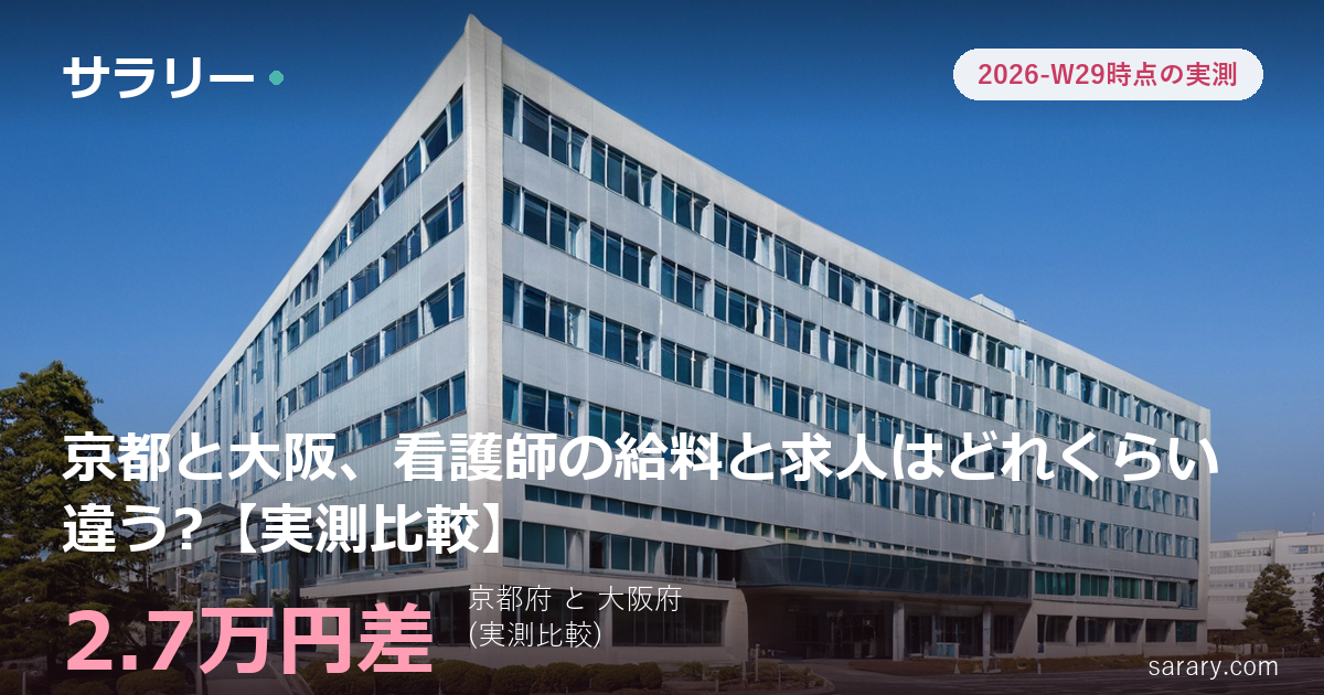 京都と大阪、看護師の給料と求人はどれくらい違う?【実測比較】