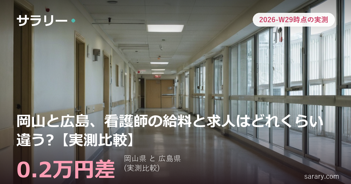岡山と広島、看護師の給料と求人はどれくらい違う?【実測比較】
