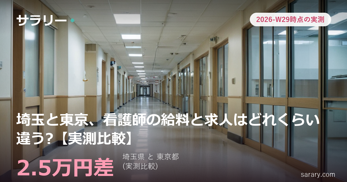 埼玉と東京、看護師の給料と求人はどれくらい違う?【実測比較】