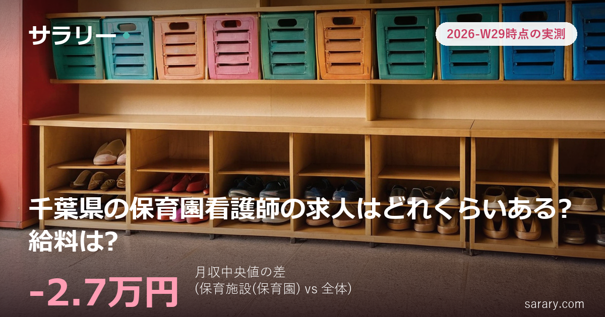 千葉県の保育園看護師の求人はどれくらいある?給料は?