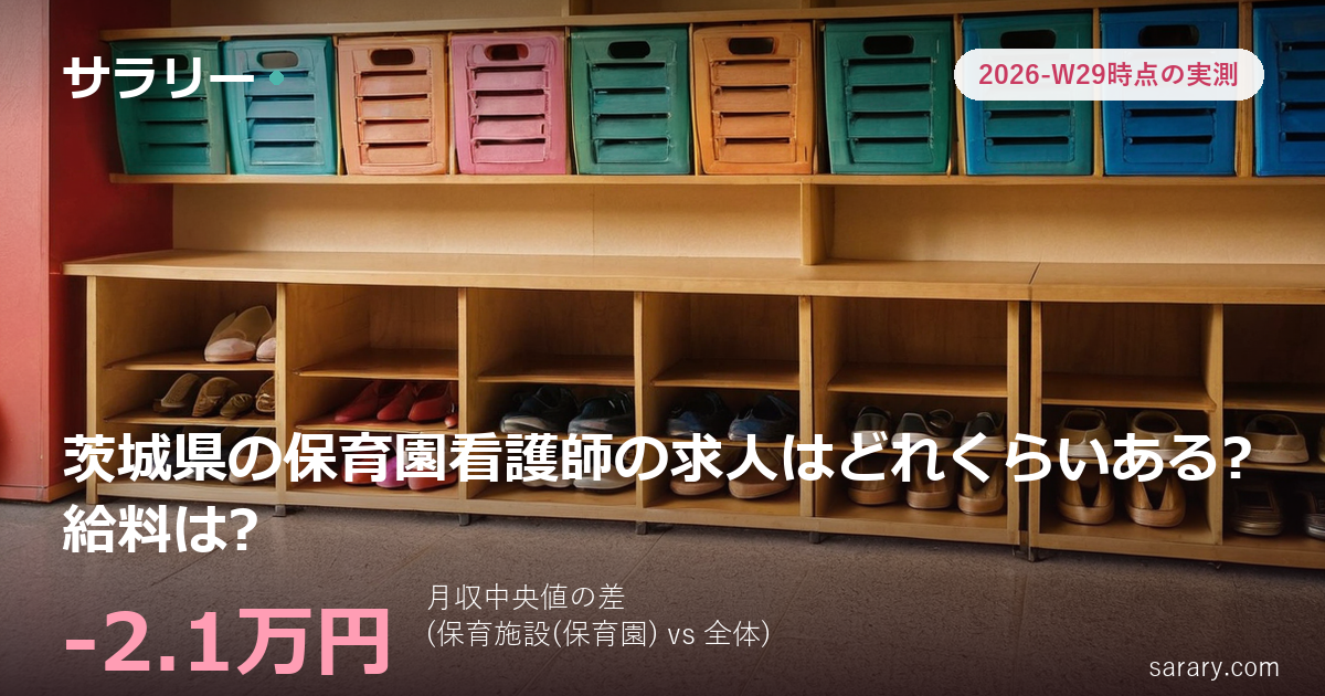 茨城県の保育園看護師の求人はどれくらいある?給料は?