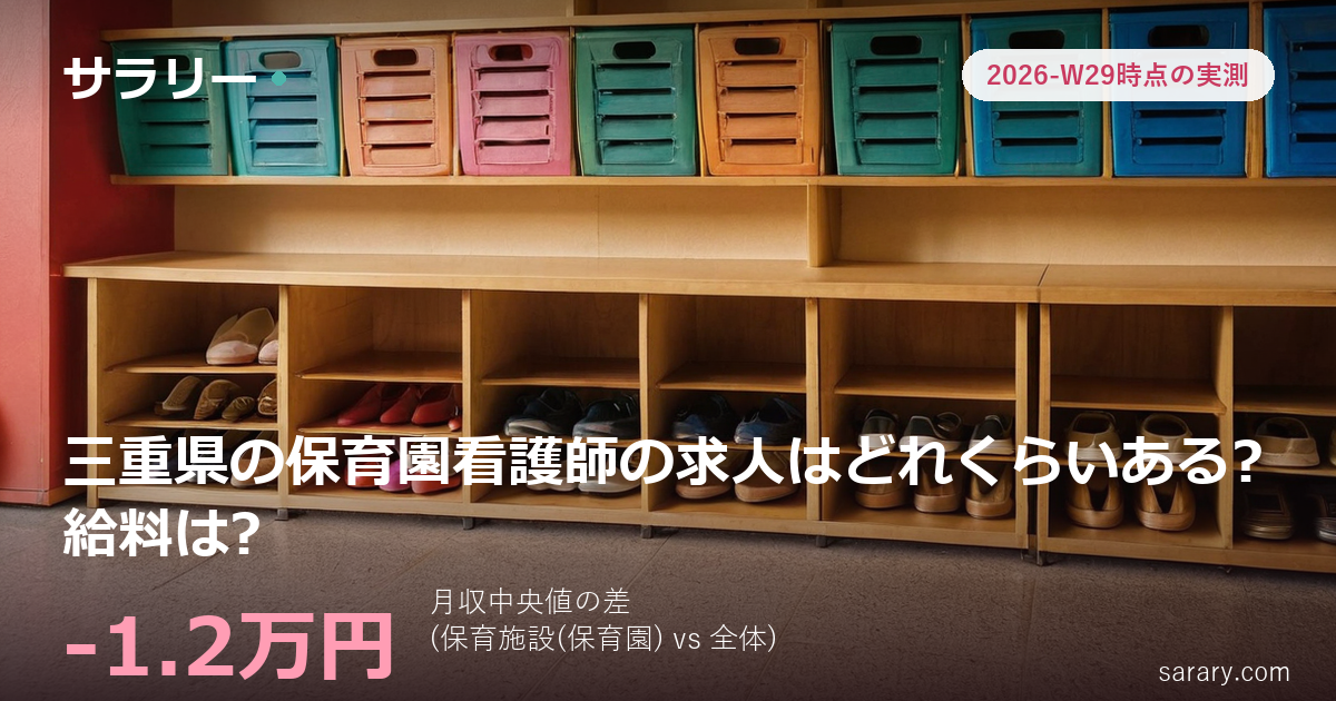 三重県の保育園看護師の求人はどれくらいある?給料は?