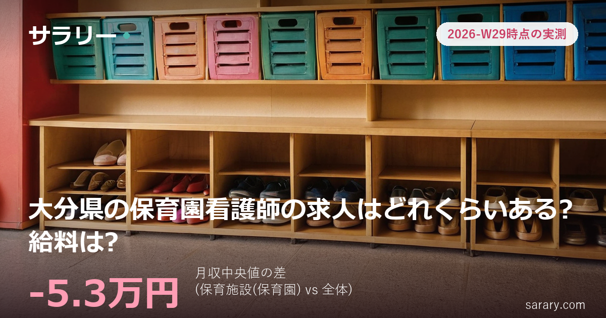 大分県の保育園看護師の求人はどれくらいある?給料は?