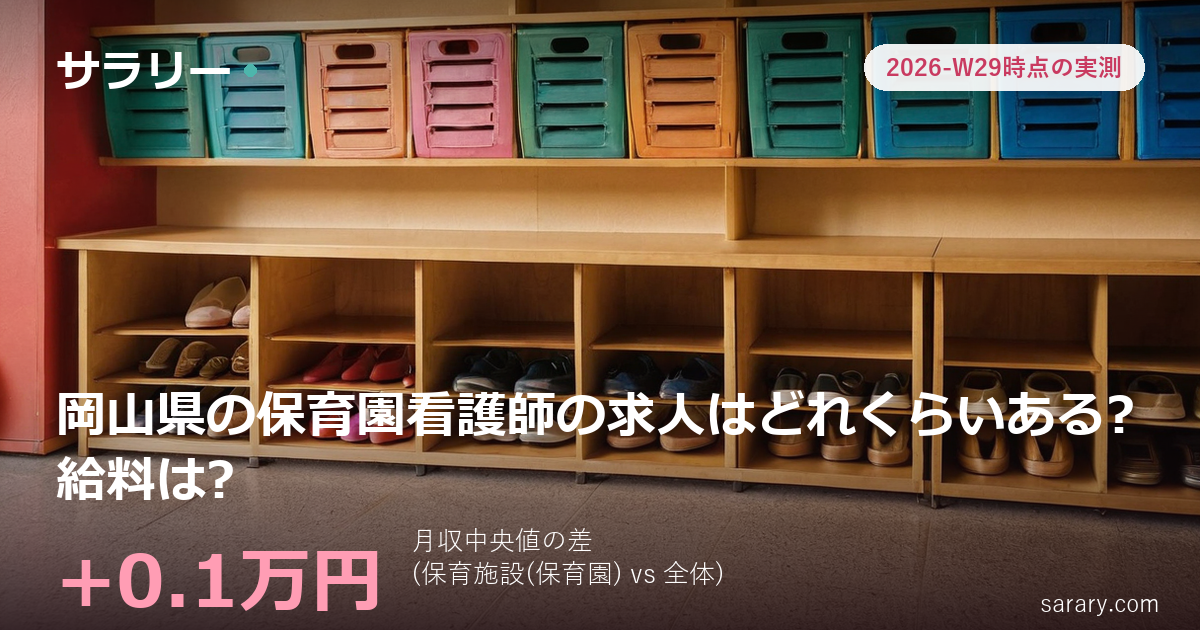 岡山県の保育園看護師の求人はどれくらいある?給料は?
