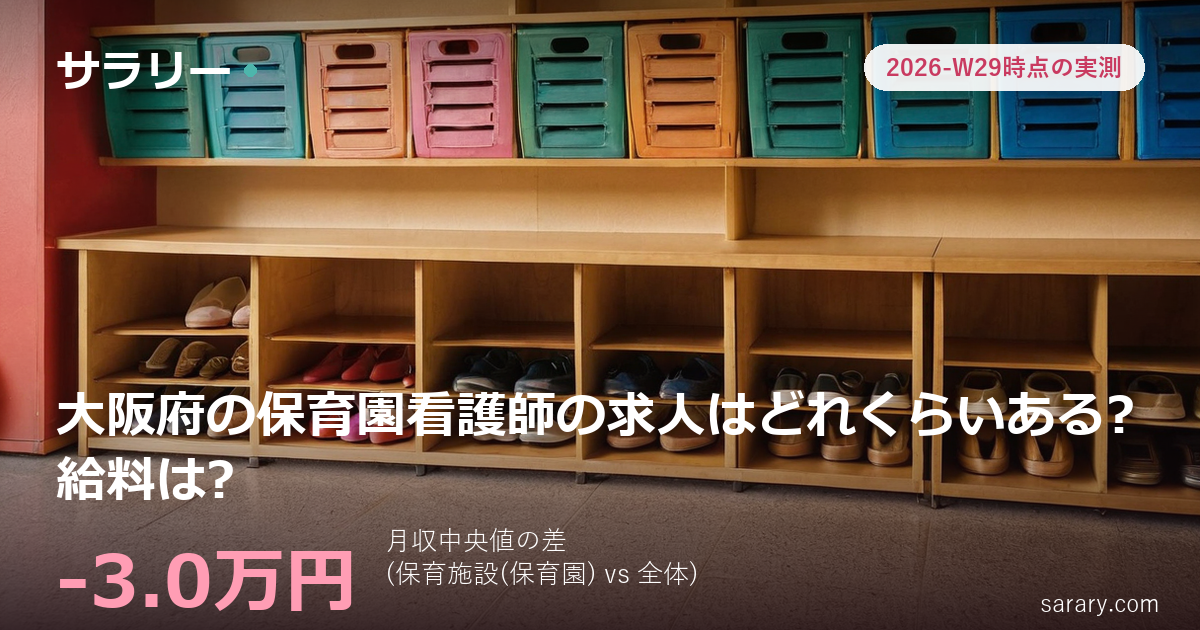 大阪府の保育園看護師の求人はどれくらいある?給料は?