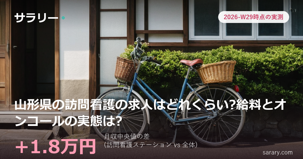 山形県の訪問看護の求人はどれくらい?給料とオンコールの実態は?
