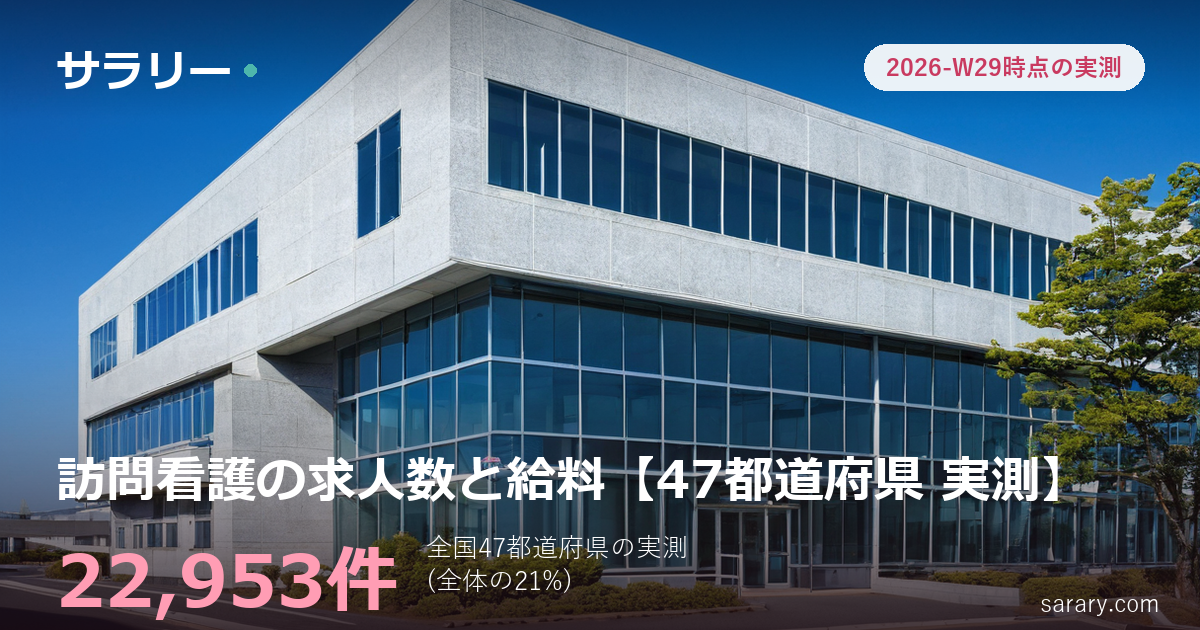 訪問看護の求人数と給料【47都道府県 実測】