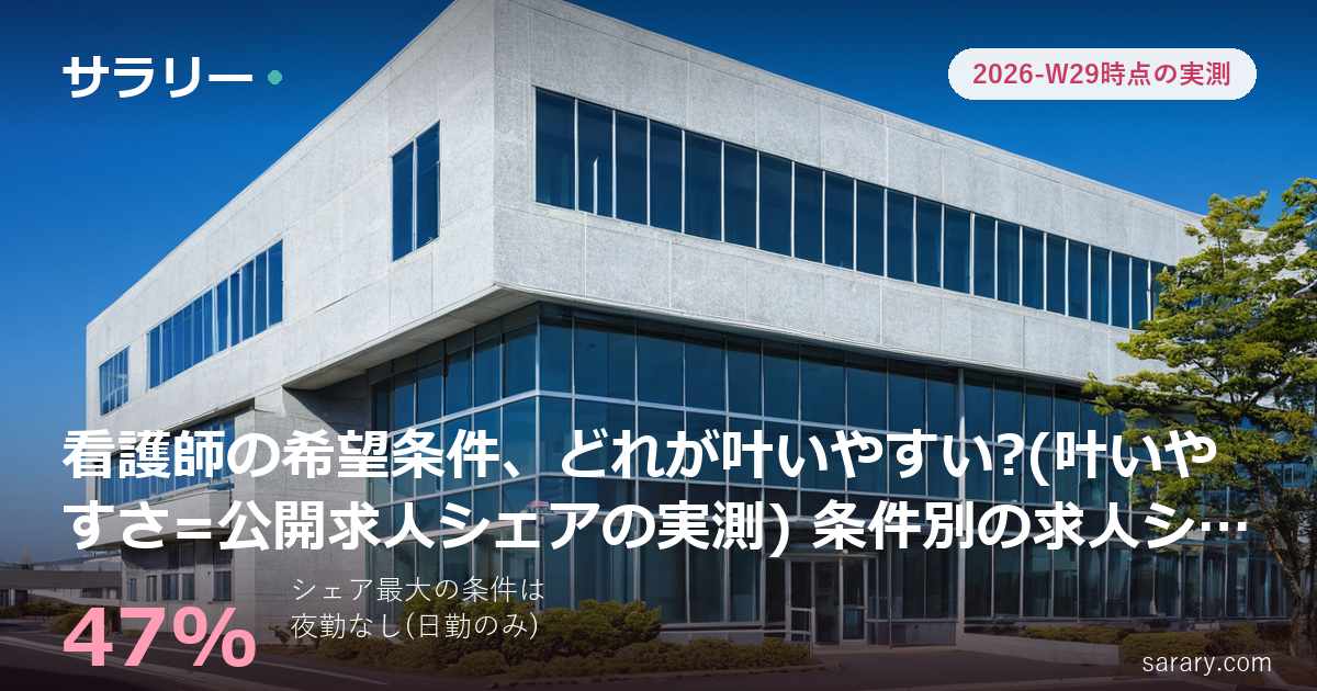 看護師の希望条件、どれが叶いやすい?(叶いやすさ=公開求人シェアの実測) 条件別の求人シェア実測ランキング【全国】