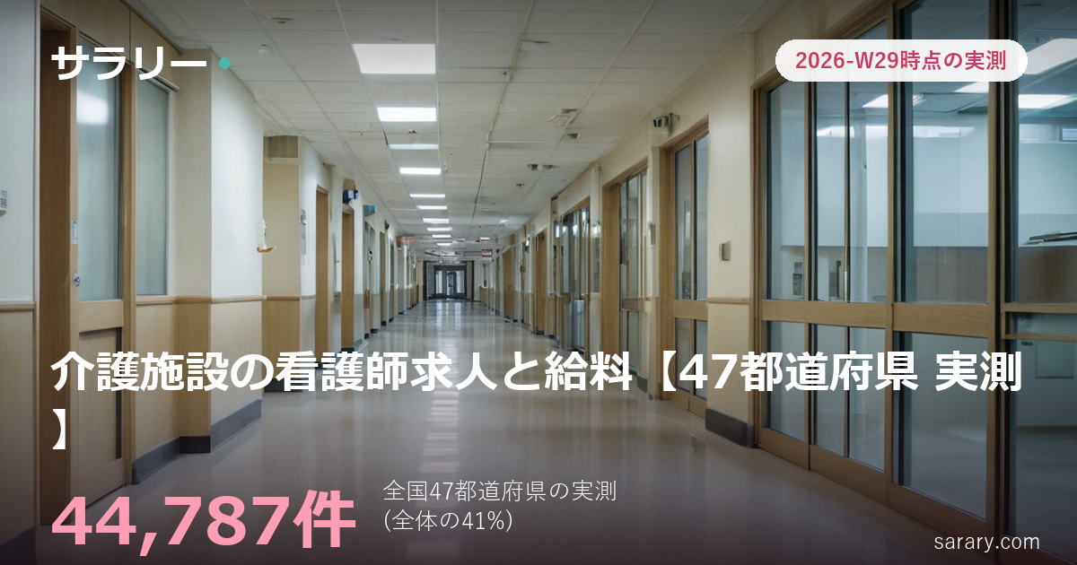 介護施設の看護師求人と給料【47都道府県 実測】