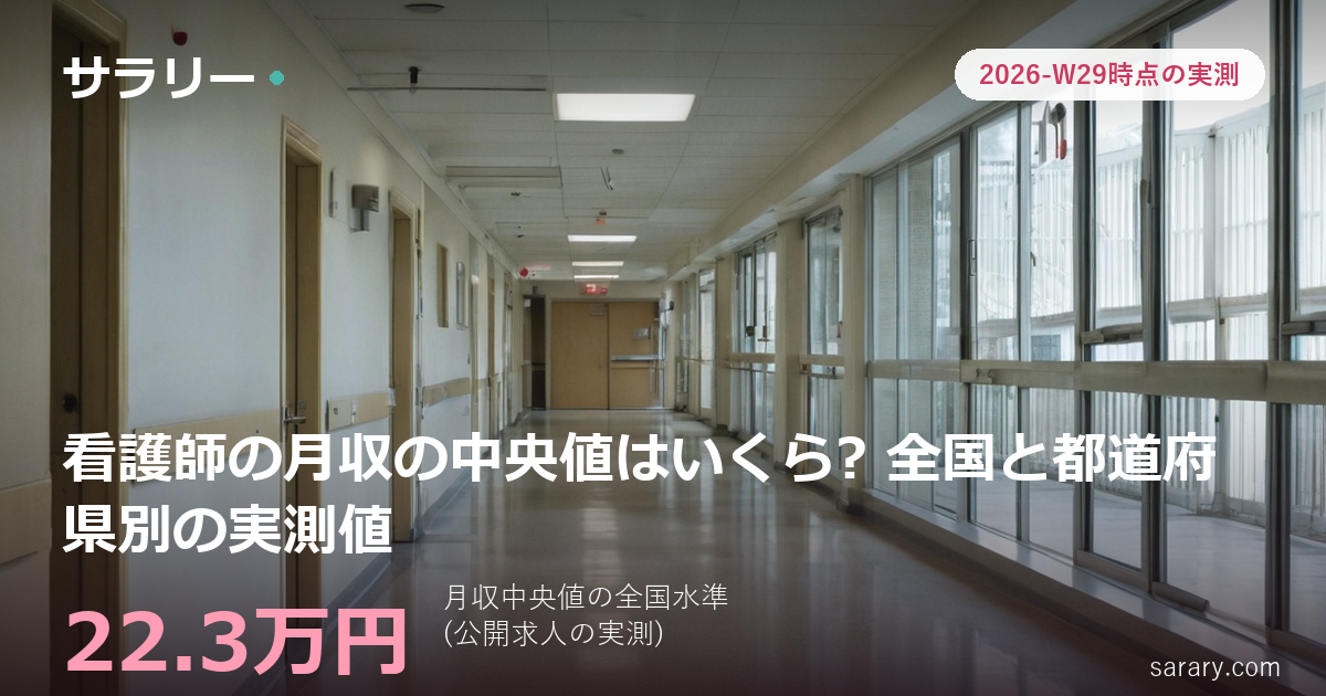 看護師の月収の中央値はいくら? 全国と都道府県別の実測値