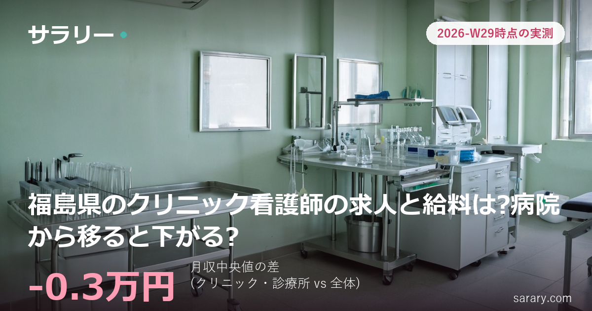福島県のクリニック看護師の求人と給料は?病院から移ると下がる?
