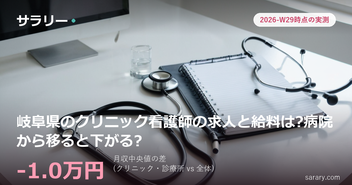 岐阜県のクリニック看護師の求人と給料は?病院から移ると下がる?