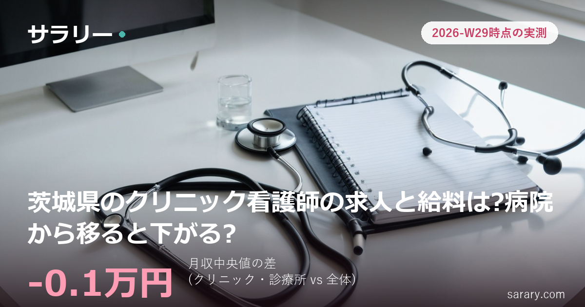 茨城県のクリニック看護師の求人と給料は?病院から移ると下がる?