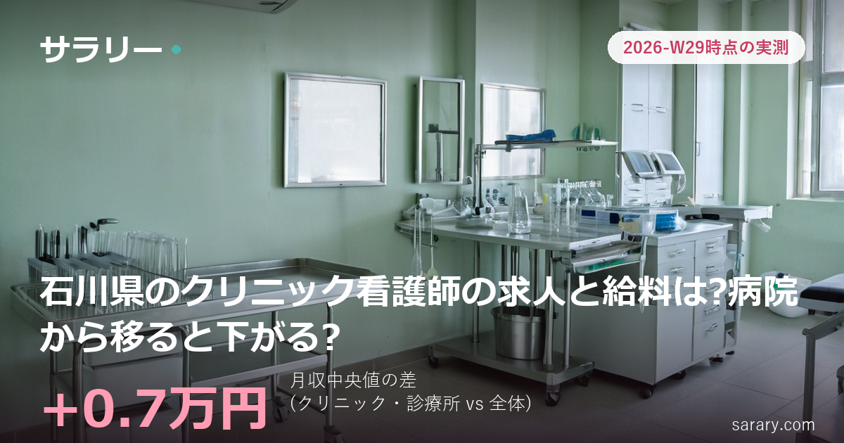 石川県のクリニック看護師の求人と給料は?病院から移ると下がる?