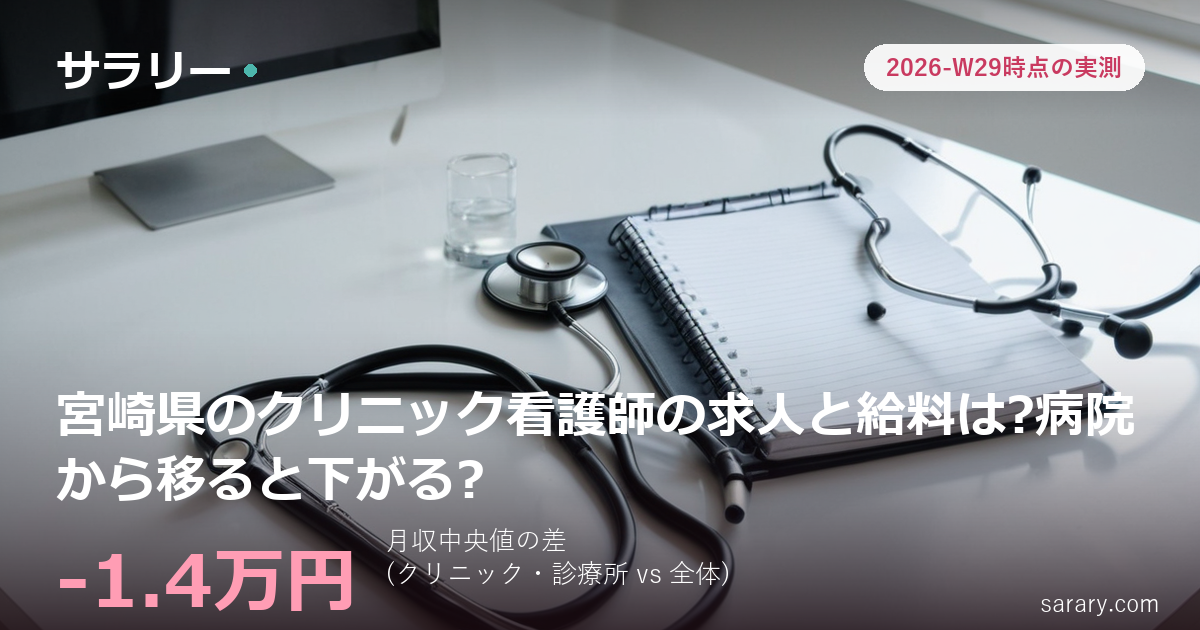 宮崎県のクリニック看護師の求人と給料は?病院から移ると下がる?