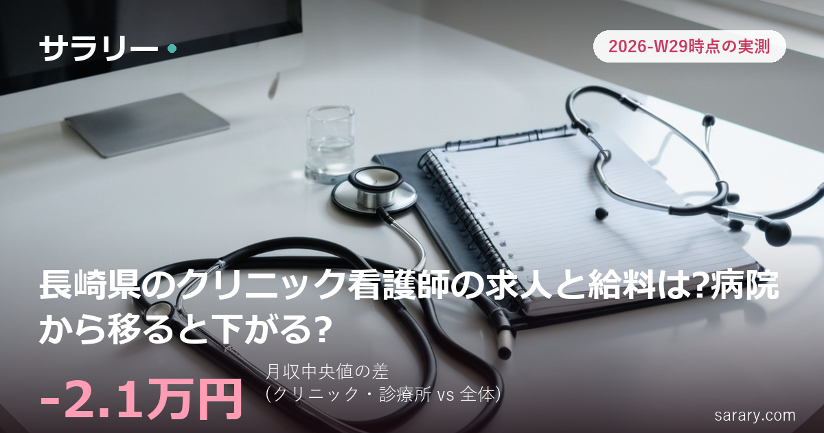 長崎県のクリニック看護師の求人と給料は?病院から移ると下がる?