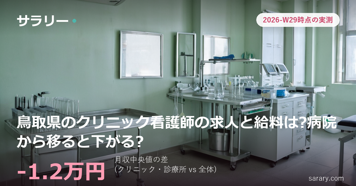 鳥取県のクリニック看護師の求人と給料は?病院から移ると下がる?