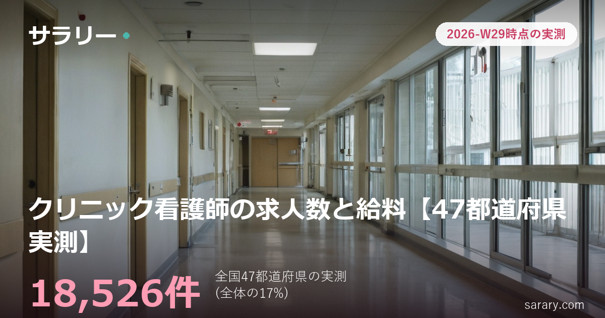 クリニック看護師の求人数と給料【47都道府県 実測】