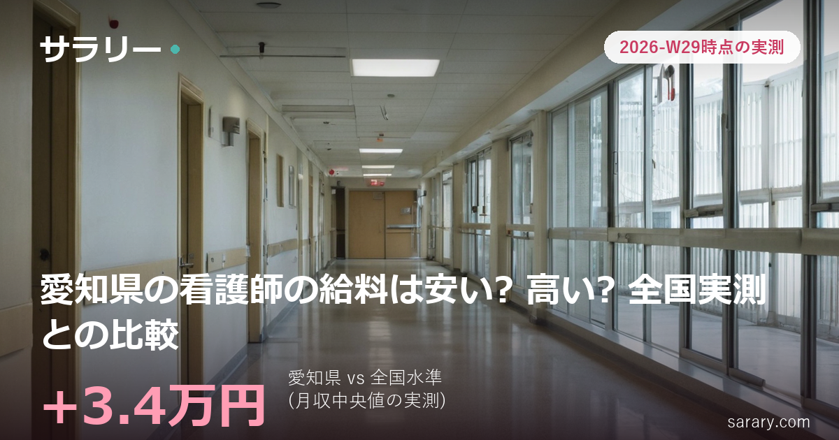 愛知県の看護師の給料は安い? 高い? 全国実測との比較