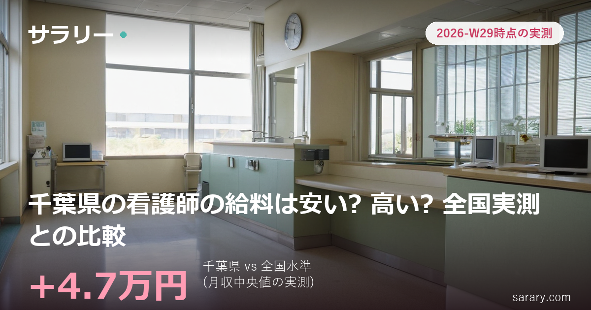 千葉県の看護師の給料は安い? 高い? 全国実測との比較