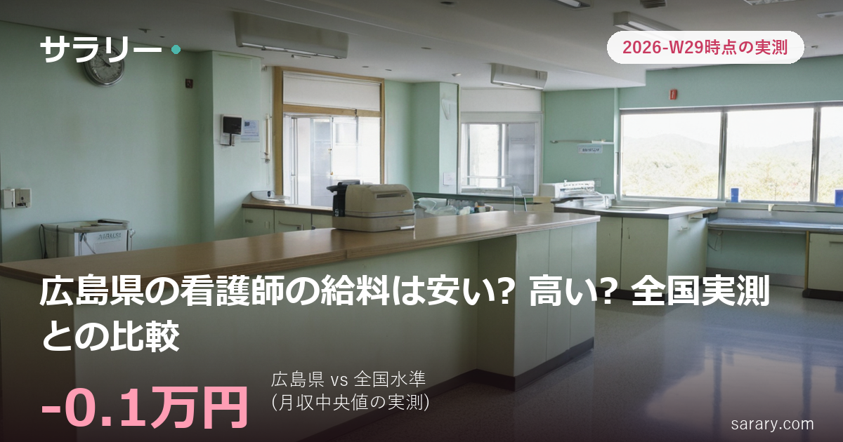 広島県の看護師の給料は安い? 高い? 全国実測との比較