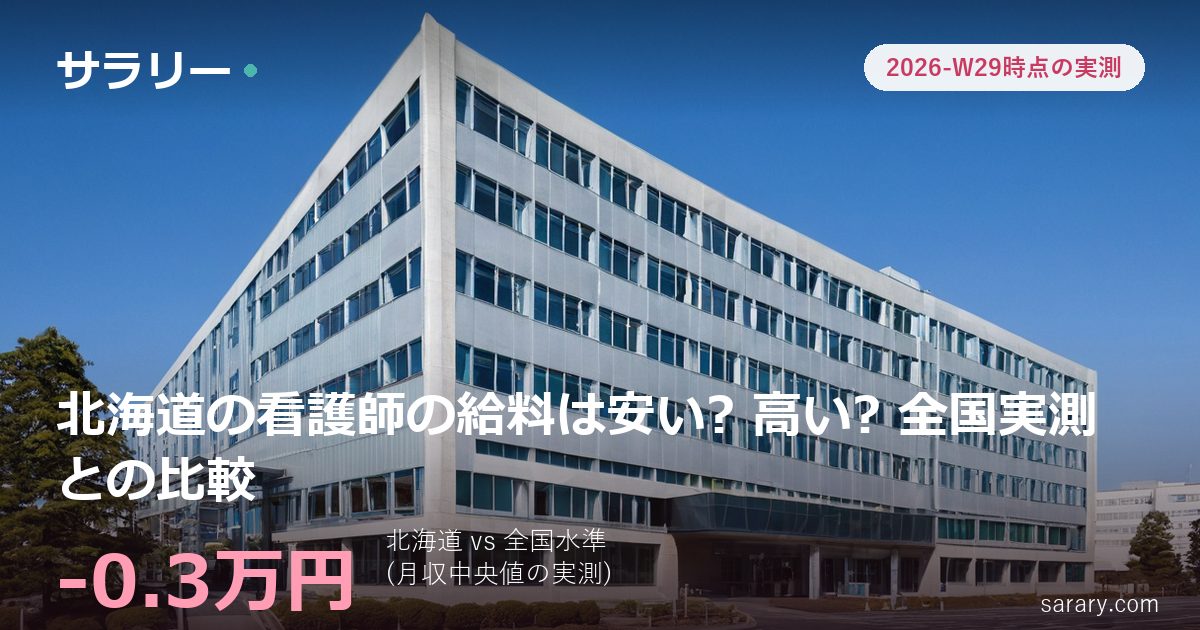 北海道の看護師の給料は安い? 高い? 全国実測との比較