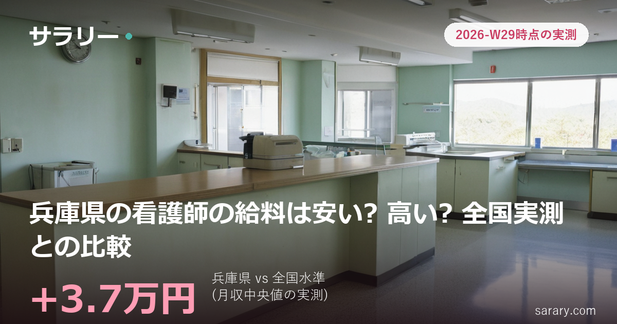 兵庫県の看護師の給料は安い? 高い? 全国実測との比較