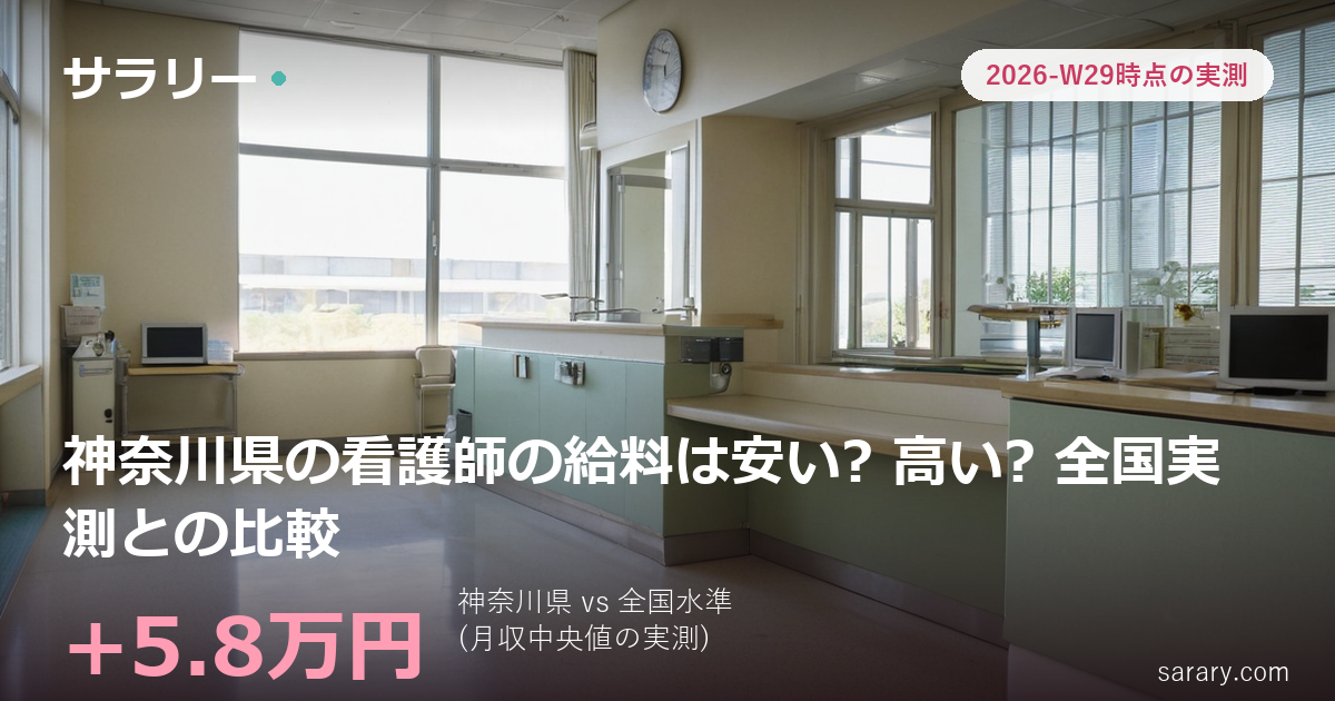 神奈川県の看護師の給料は安い? 高い? 全国実測との比較