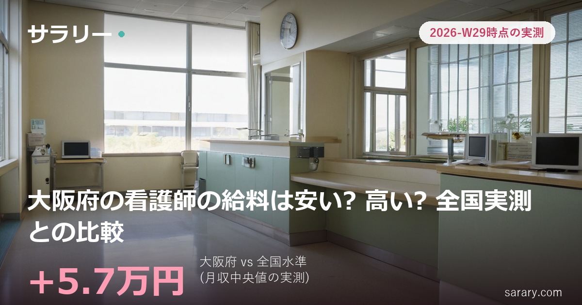 大阪府の看護師の給料は安い? 高い? 全国実測との比較