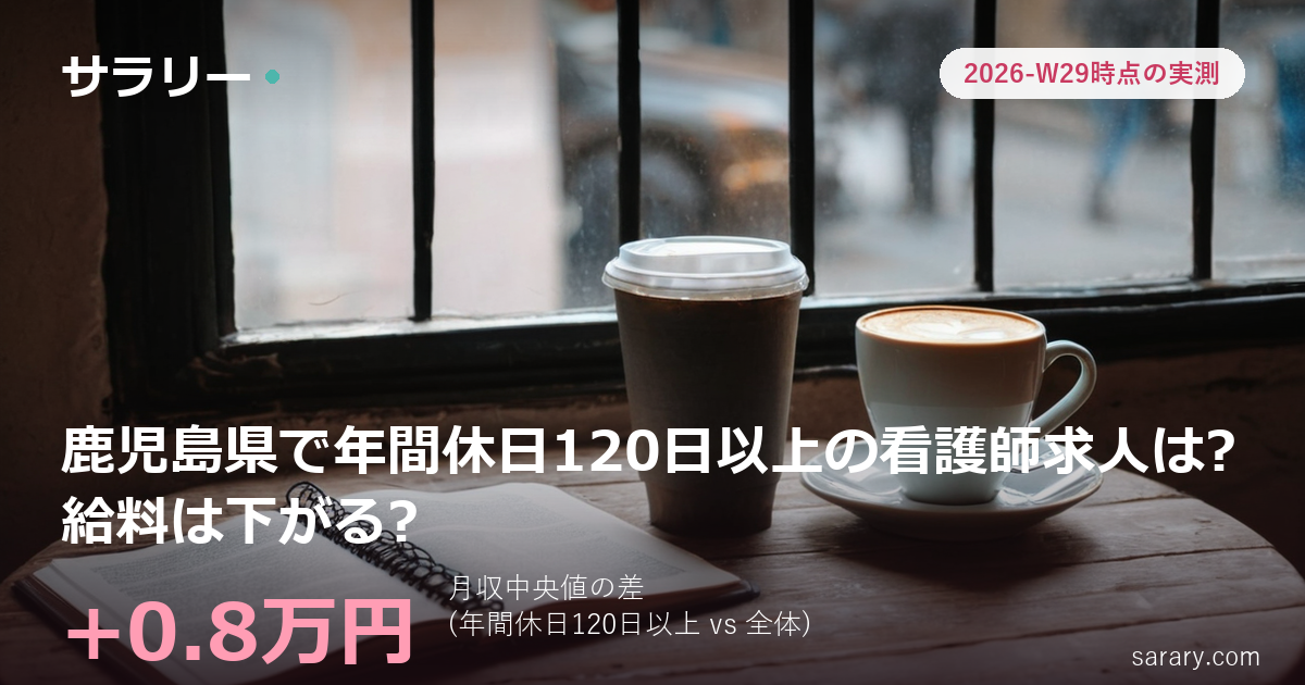 鹿児島県で年間休日120日以上の看護師求人は?給料は下がる?