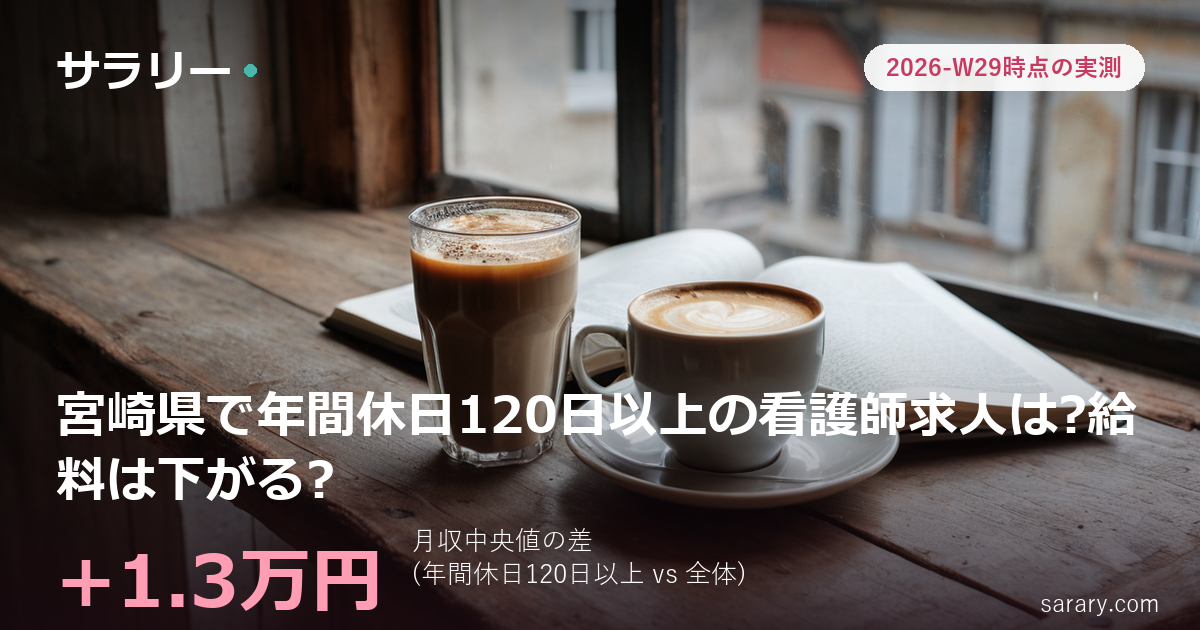宮崎県で年間休日120日以上の看護師求人は?給料は下がる?
