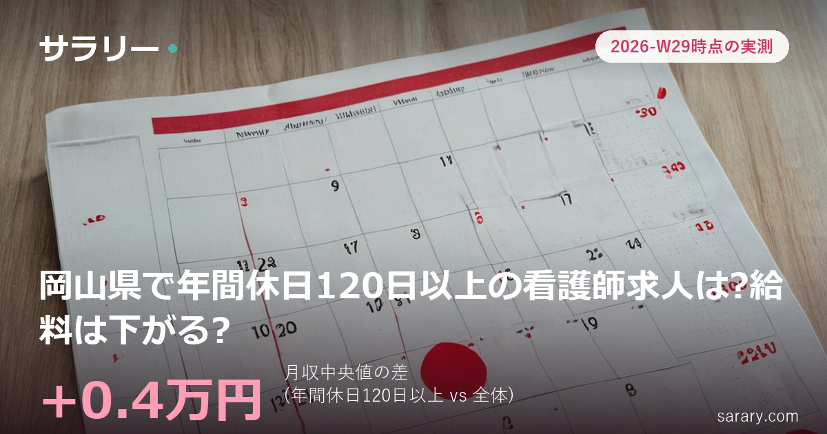 岡山県で年間休日120日以上の看護師求人は?給料は下がる?