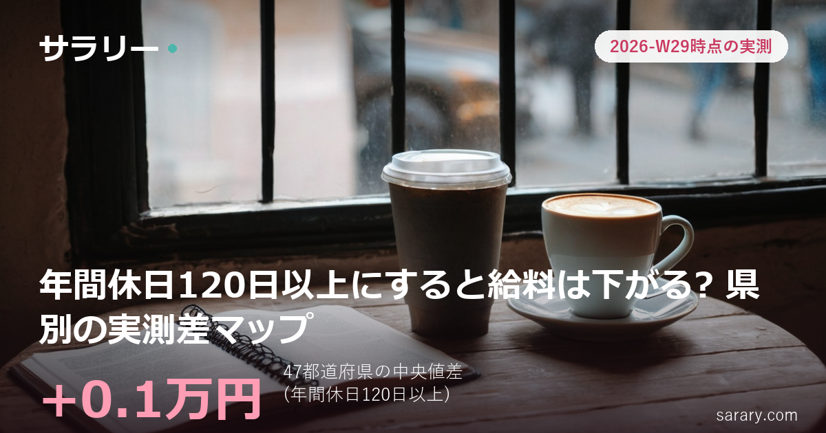 年間休日120日以上にすると給料は下がる? 県別の実測差マップ