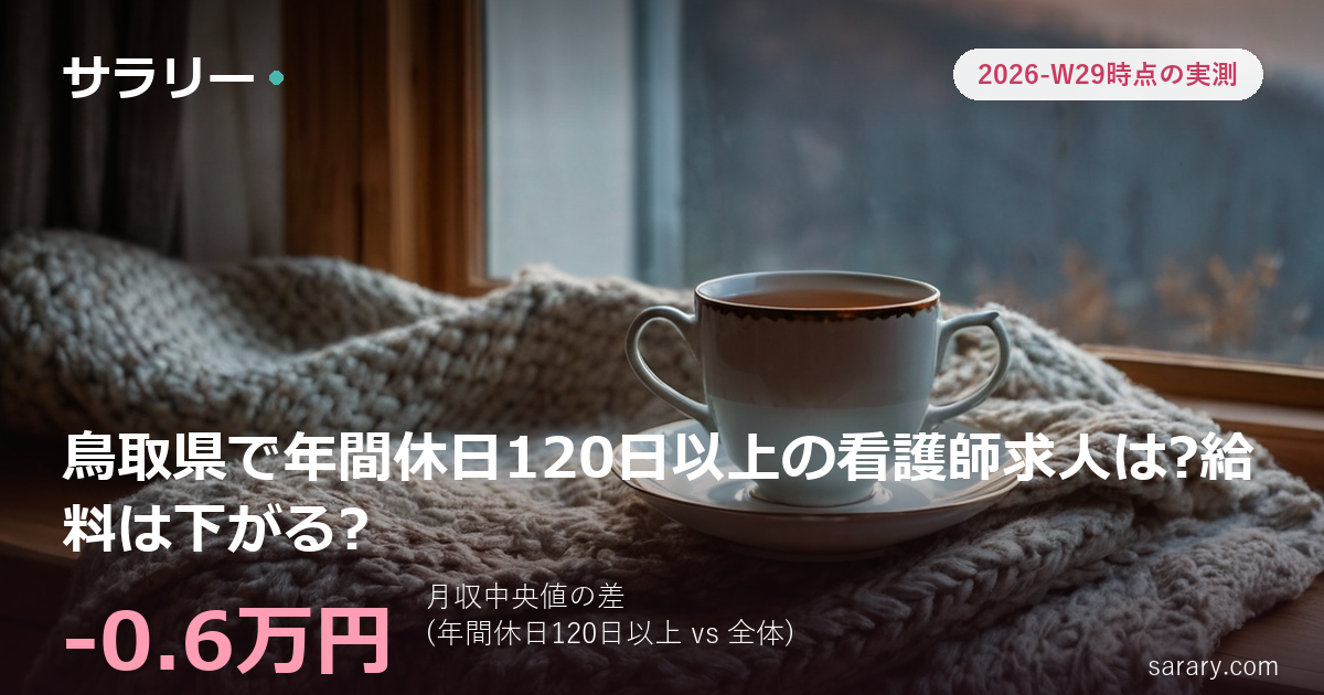 鳥取県で年間休日120日以上の看護師求人は?給料は下がる?