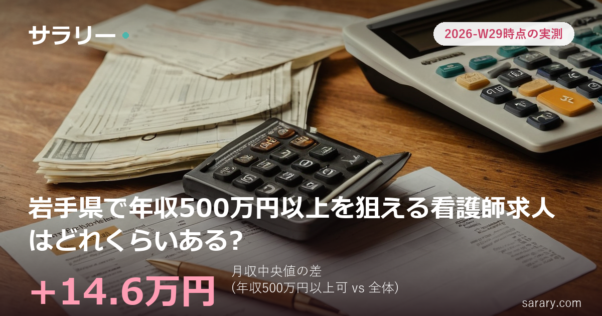 岩手県で年収500万円以上を狙える看護師求人はどれくらいある?