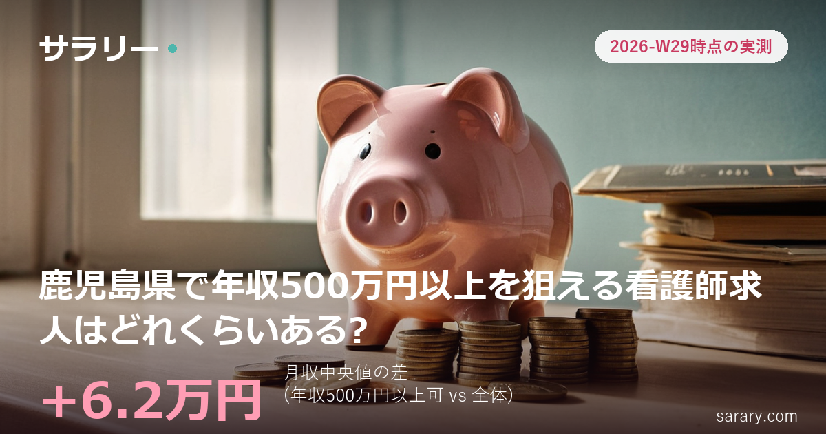 鹿児島県で年収500万円以上を狙える看護師求人はどれくらいある?