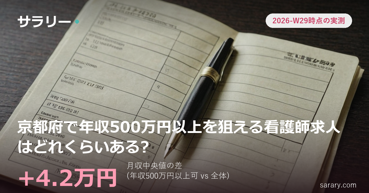京都府で年収500万円以上を狙える看護師求人はどれくらいある?