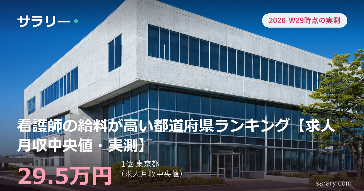 看護師の給料が高い都道府県ランキング【求人月収中央値・実測】