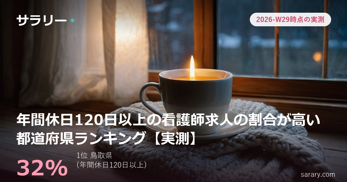 年間休日120日以上の看護師求人の割合が高い都道府県ランキング【実測】