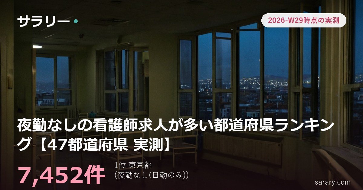 夜勤なしの看護師求人が多い都道府県ランキング【47都道府県 実測】