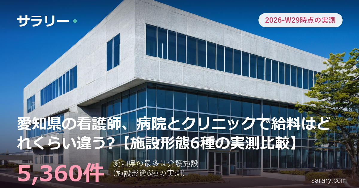 愛知県の看護師、病院とクリニックで給料はどれくらい違う?【施設形態6種の実測比較】