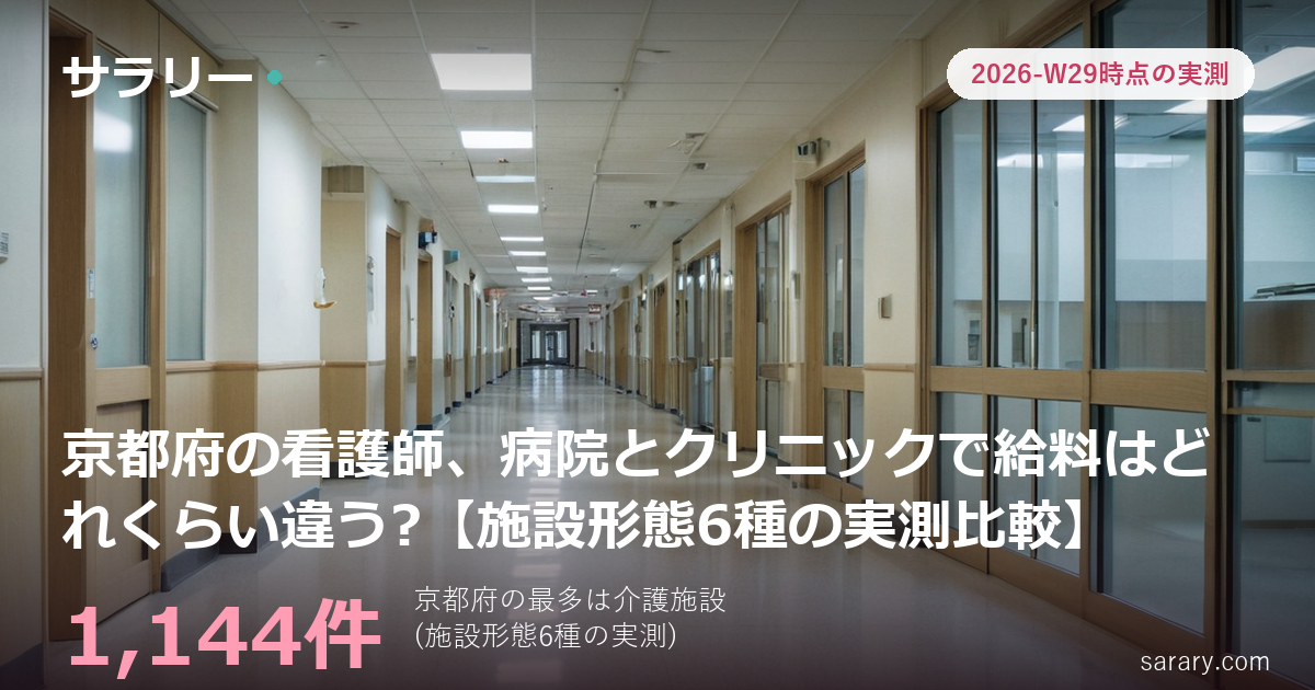 京都府の看護師、病院とクリニックで給料はどれくらい違う?【施設形態6種の実測比較】