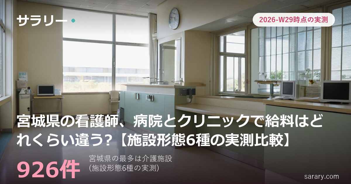 宮城県の看護師、病院とクリニックで給料はどれくらい違う?【施設形態6種の実測比較】