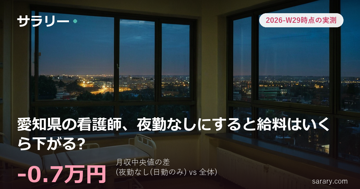 愛知県の看護師、夜勤なしにすると給料はいくら下がる?