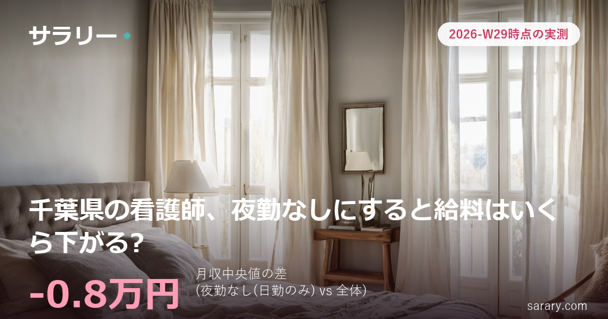 千葉県の看護師、夜勤なしにすると給料はいくら下がる?