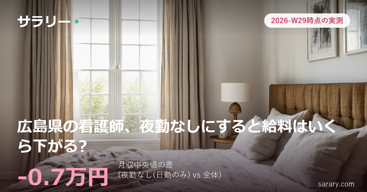 広島県の看護師、夜勤なしにすると給料はいくら下がる?