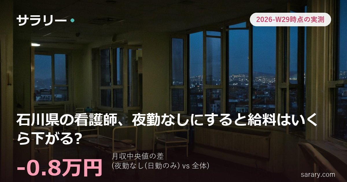 石川県の看護師、夜勤なしにすると給料はいくら下がる?
